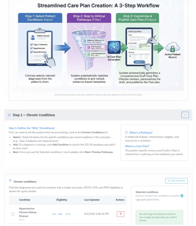 FairPath Care Plan Interface showing multi-condition pathways